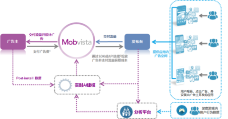 汇量科技在香港联合交易所成功上市，租赁服务开启新篇章