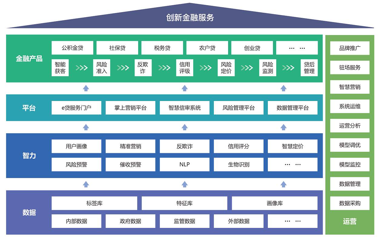 浪潮璇玑智慧信贷解决方案 驱动金融机构数字化升级的新引擎