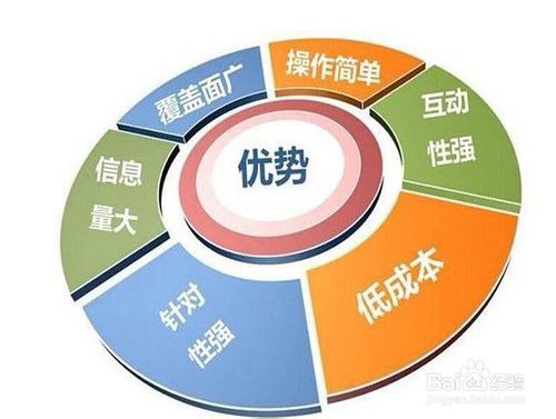 闲鱼卖货不再难 科技赋能的五步推广法则